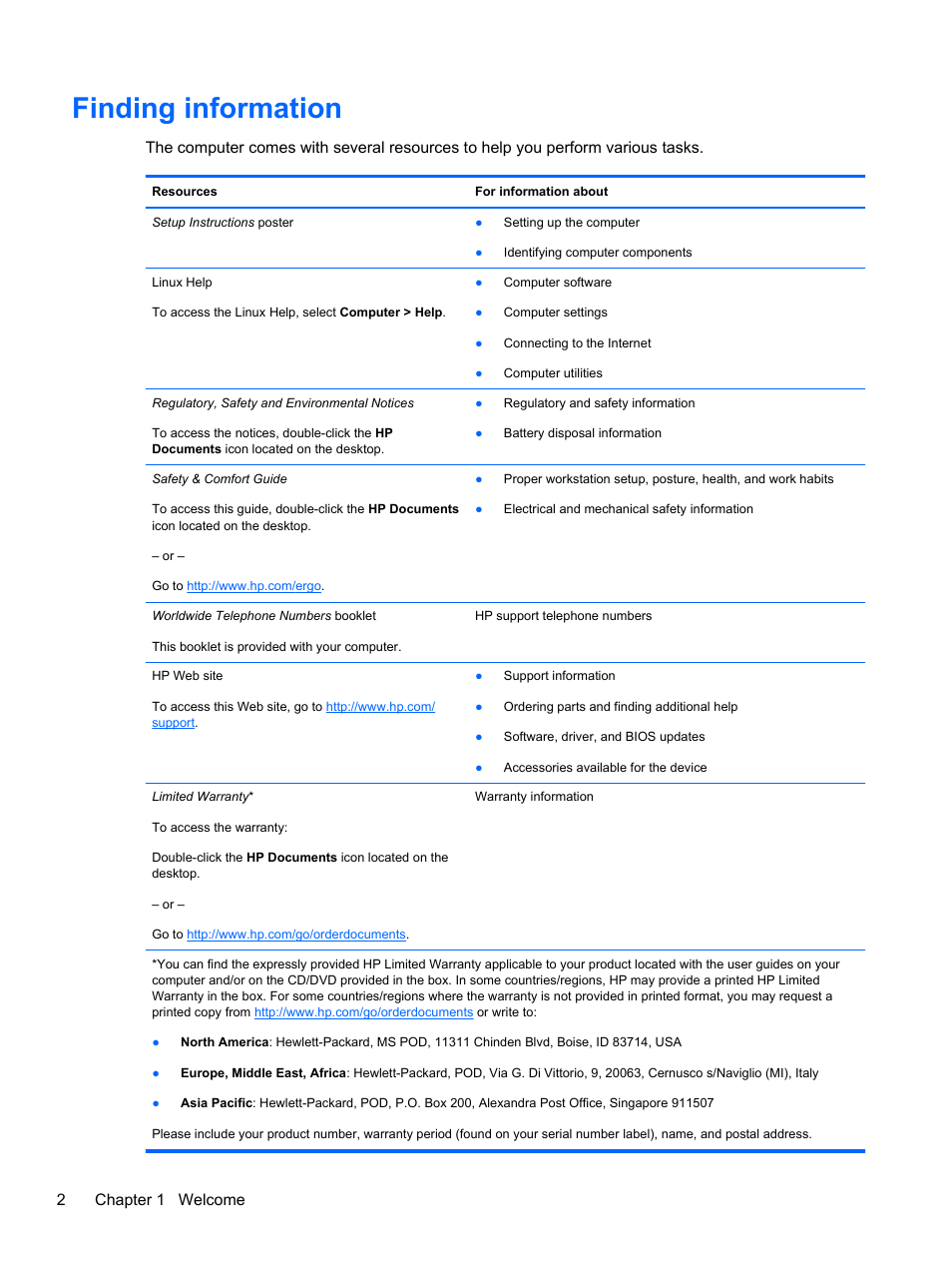Finding information, 2chapter 1 welcome | HP Mini 210-3001xx PC User Manual | Page 12 / 89