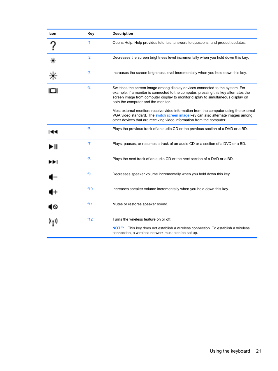 Using the keyboard 21 | HP Mini 210-3001xx PC User Manual | Page 31 / 89