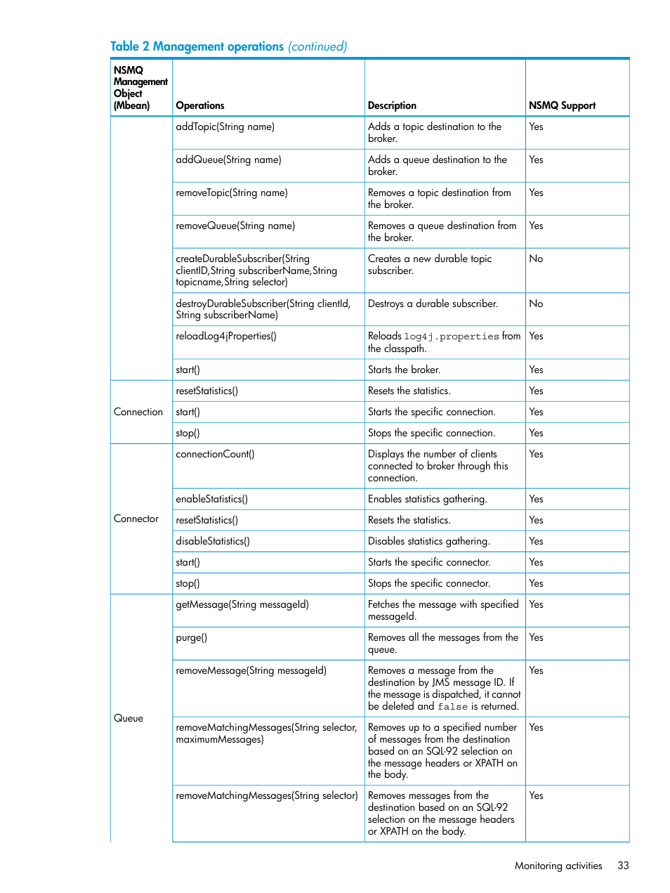 HP Integrity NonStop H-Series User Manual | Page 33 / 65