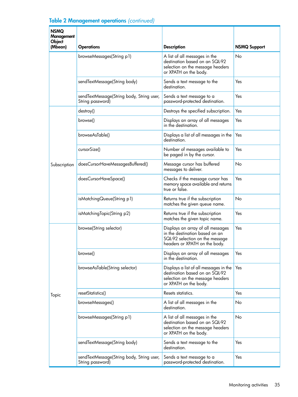HP Integrity NonStop H-Series User Manual | Page 35 / 65
