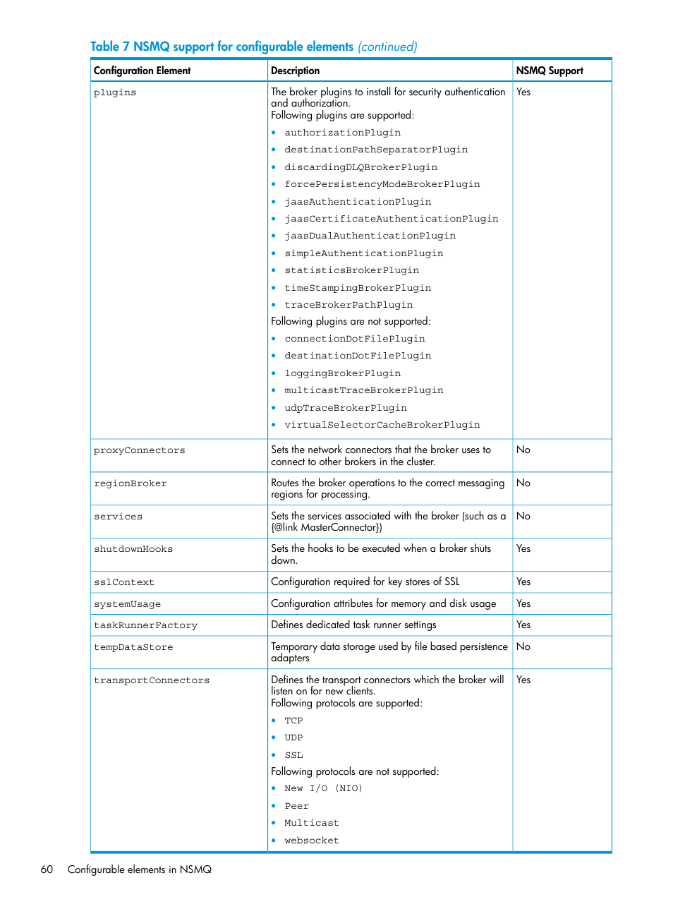 HP Integrity NonStop H-Series User Manual | Page 60 / 65