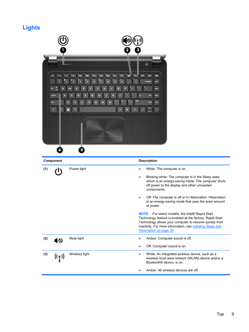 Lights | HP ENVY Sleekbook 6-1110us User Manual | Page 19 / 82