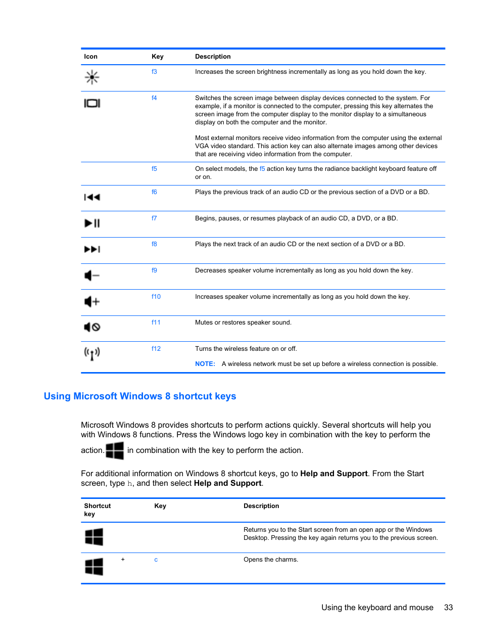 Using microsoft windows 8 shortcut keys | HP ENVY Sleekbook 6-1110us User Manual | Page 43 / 82