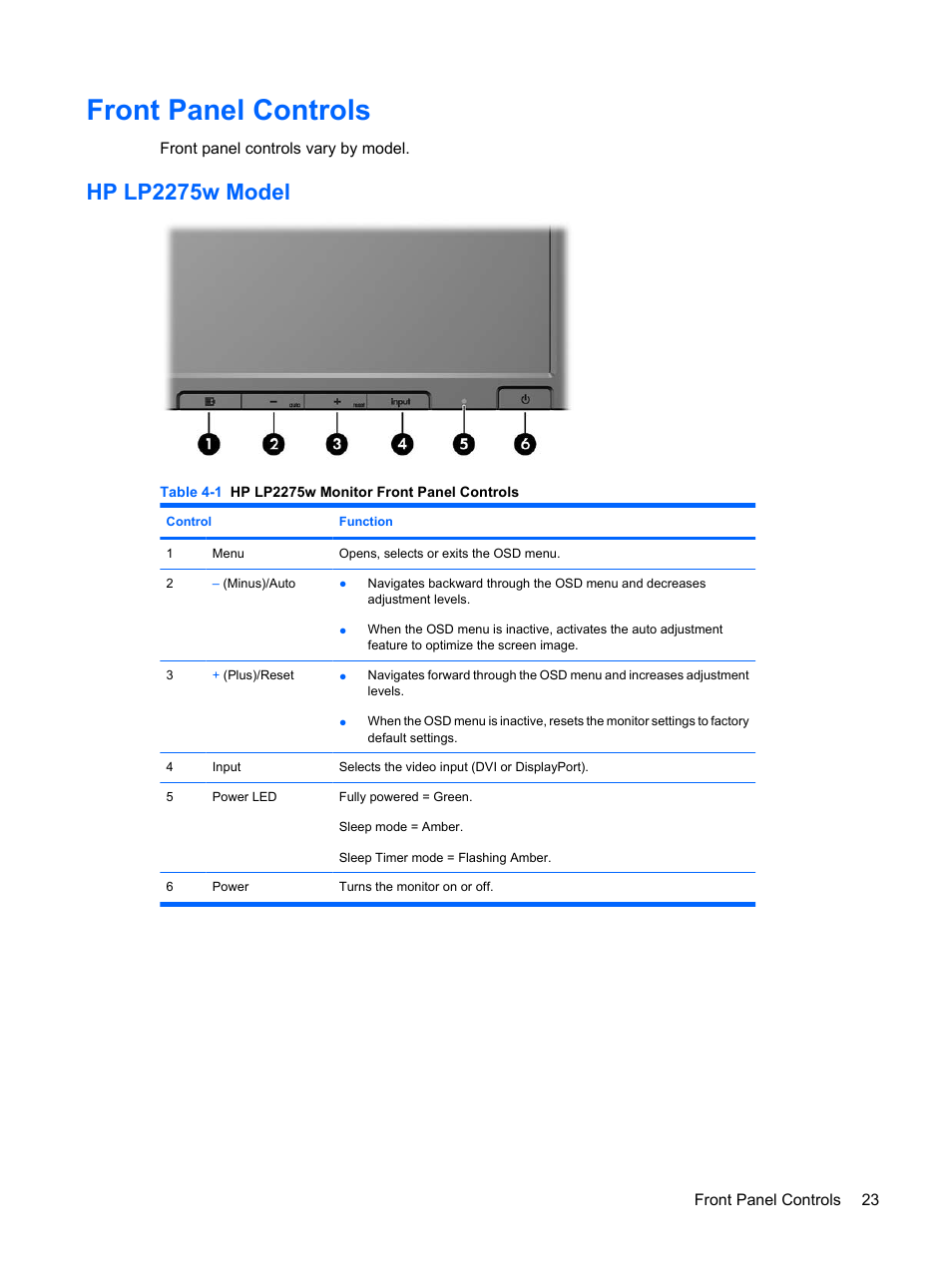 Front panel controls, Hp lp2275w model | HP LP2275w 22-inch Widescreen LCD Monitor User Manual | Page 29 / 55