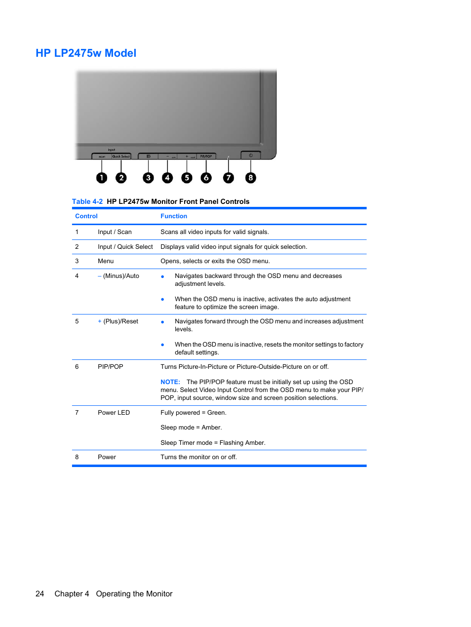 Hp lp2475w model, 24 chapter 4 operating the monitor | HP LP2275w 22-inch Widescreen LCD Monitor User Manual | Page 30 / 55