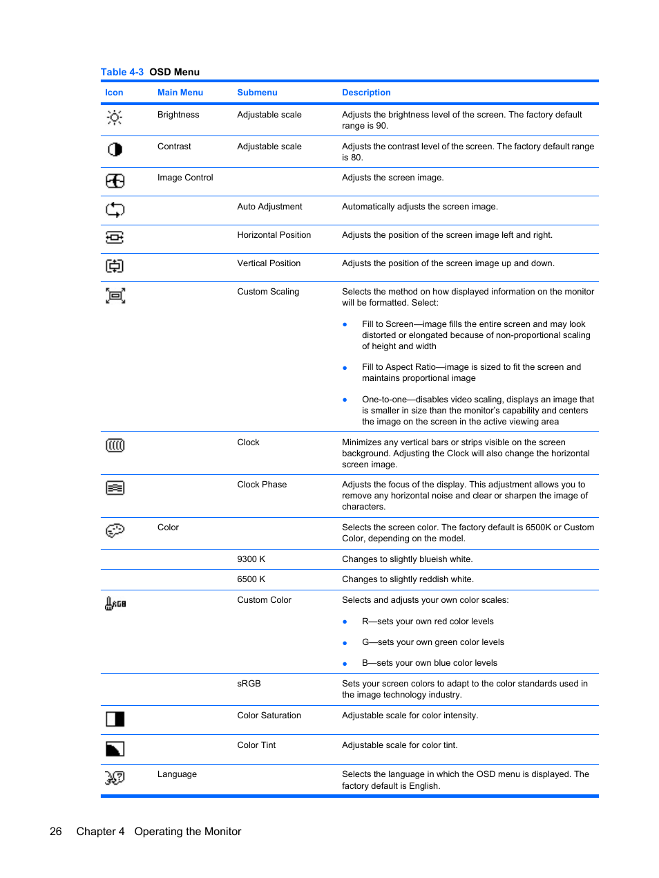 26 chapter 4 operating the monitor | HP LP2275w 22-inch Widescreen LCD Monitor User Manual | Page 32 / 55