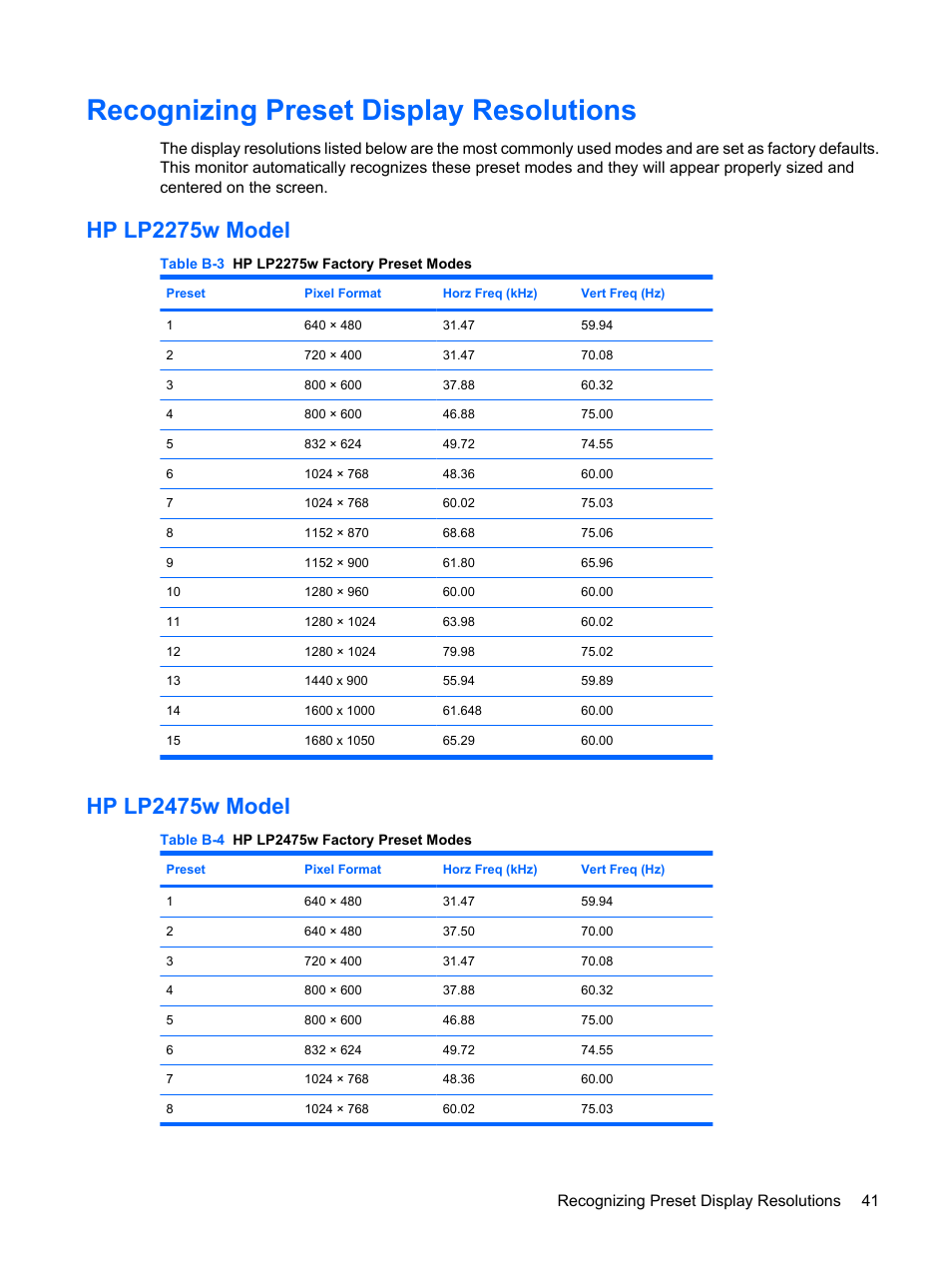 Recognizing preset display resolutions, Hp lp2275w model, Hp lp2475w model | Hp lp2275w model hp lp2475w model, Recognizing preset, Recognizing preset display resolutions 41 | HP LP2275w 22-inch Widescreen LCD Monitor User Manual | Page 47 / 55