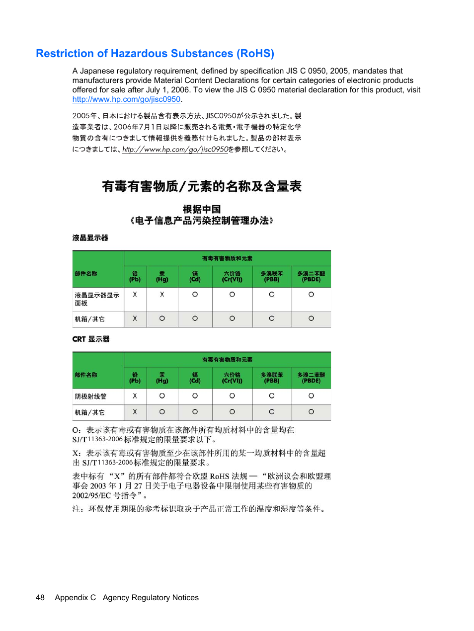 Restriction of hazardous substances (rohs) | HP LP2275w 22-inch Widescreen LCD Monitor User Manual | Page 54 / 55