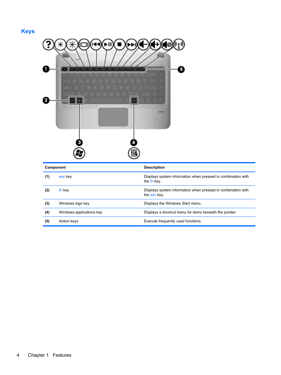 Keys | HP Pavilion dm4-1018tx Entertainment Notebook PC User Manual | Page 14 / 119