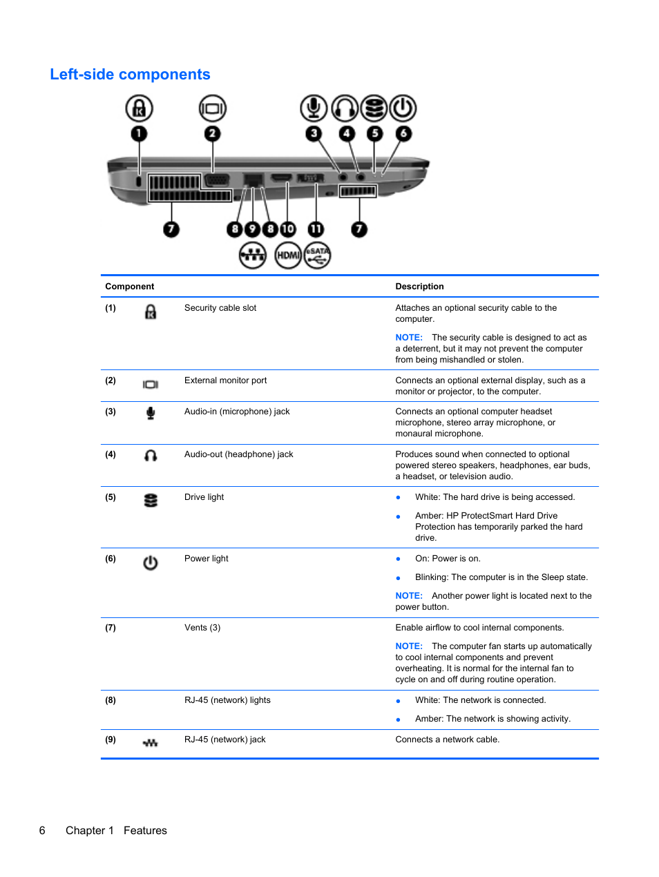 Left-side components, 6chapter 1 features | HP Pavilion dm4-1018tx Entertainment Notebook PC User Manual | Page 16 / 119
