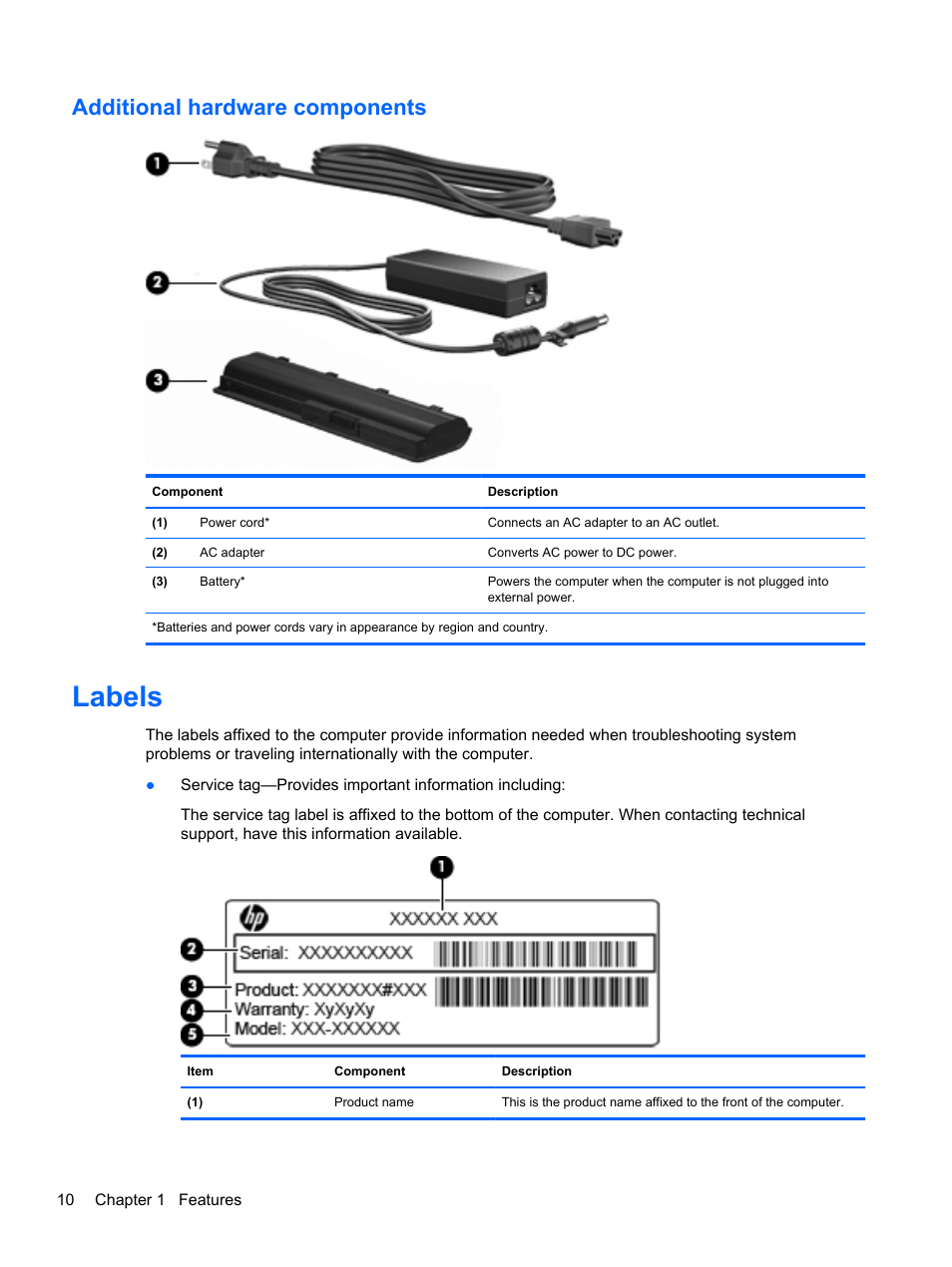 Additional hardware components, Labels | HP Pavilion dm4-1018tx Entertainment Notebook PC User Manual | Page 20 / 119