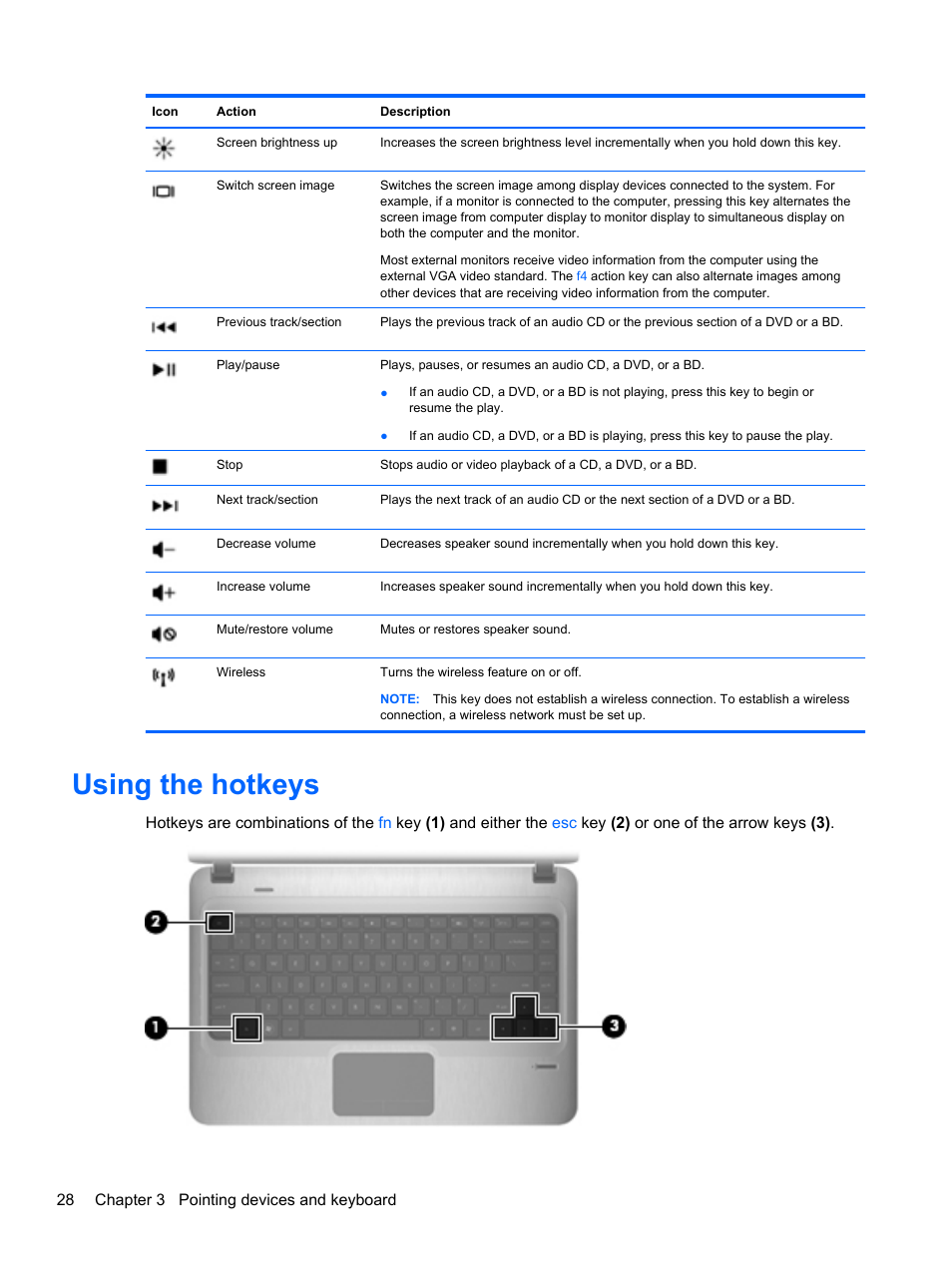 Using the hotkeys | HP Pavilion dm4-1018tx Entertainment Notebook PC User Manual | Page 38 / 119