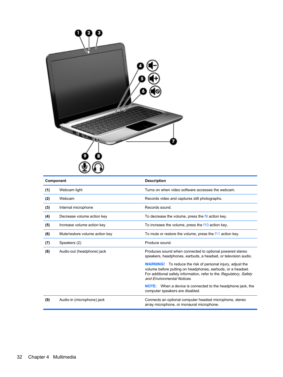 32 chapter 4 multimedia | HP Pavilion dm4-1018tx Entertainment Notebook PC User Manual | Page 42 / 119