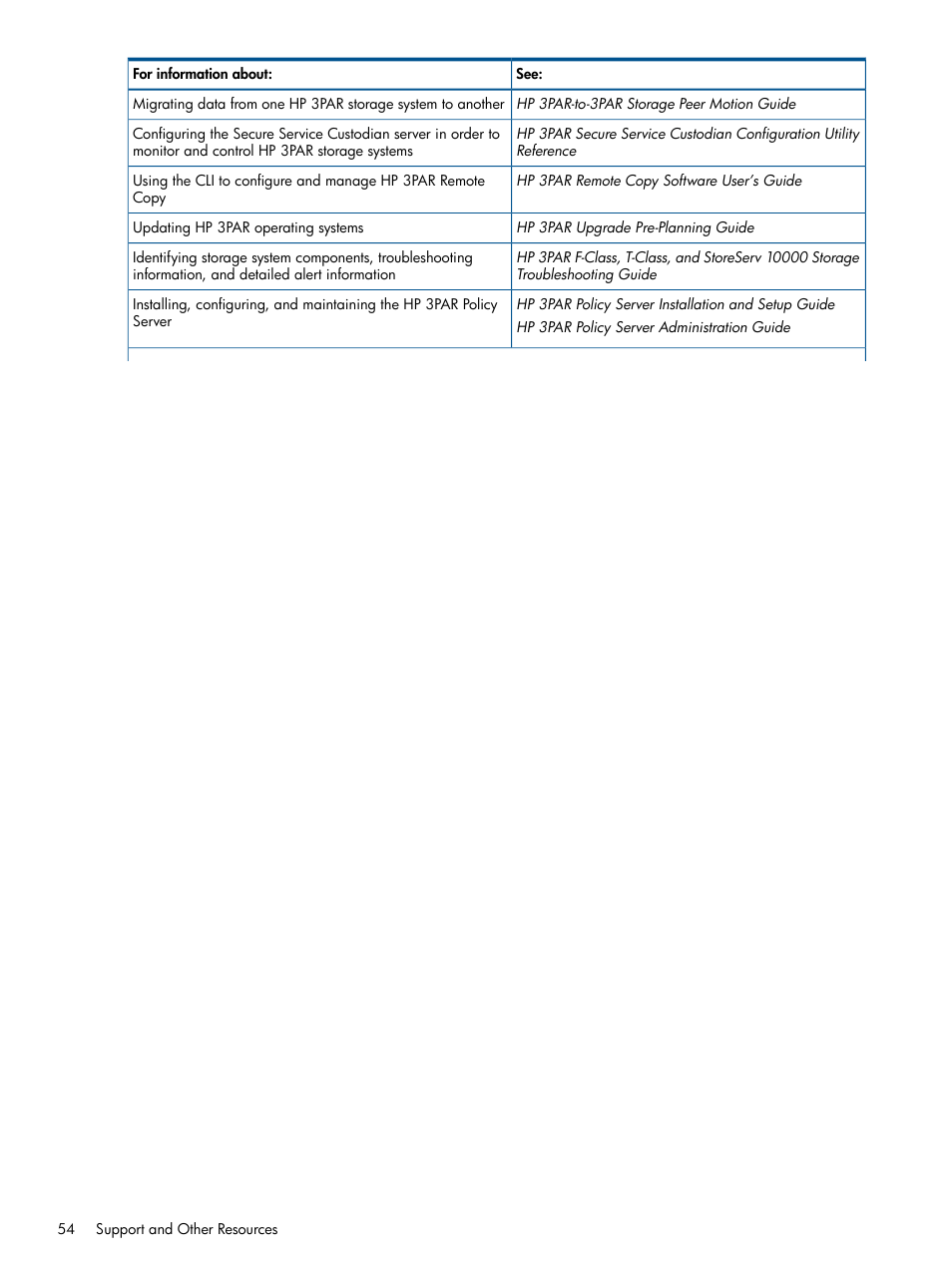 HP 3PAR StoreServ 7000 Storage User Manual | Page 54 / 59