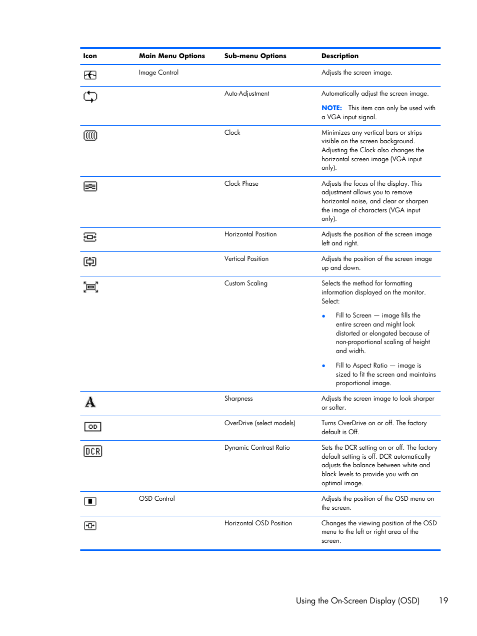 Using the on-screen display (osd) 19 | HP 2011x 20-inch LED Backlit LCD Monitor User Manual | Page 25 / 42