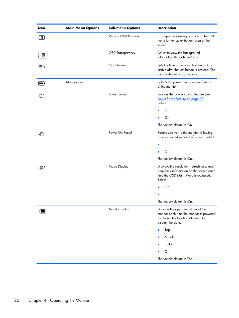 20 chapter 4 operating the monitor | HP 2011x 20-inch LED Backlit LCD Monitor User Manual | Page 26 / 42