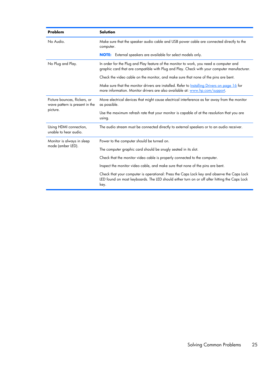 Solving common problems 25 | HP 2011x 20-inch LED Backlit LCD Monitor User Manual | Page 31 / 42