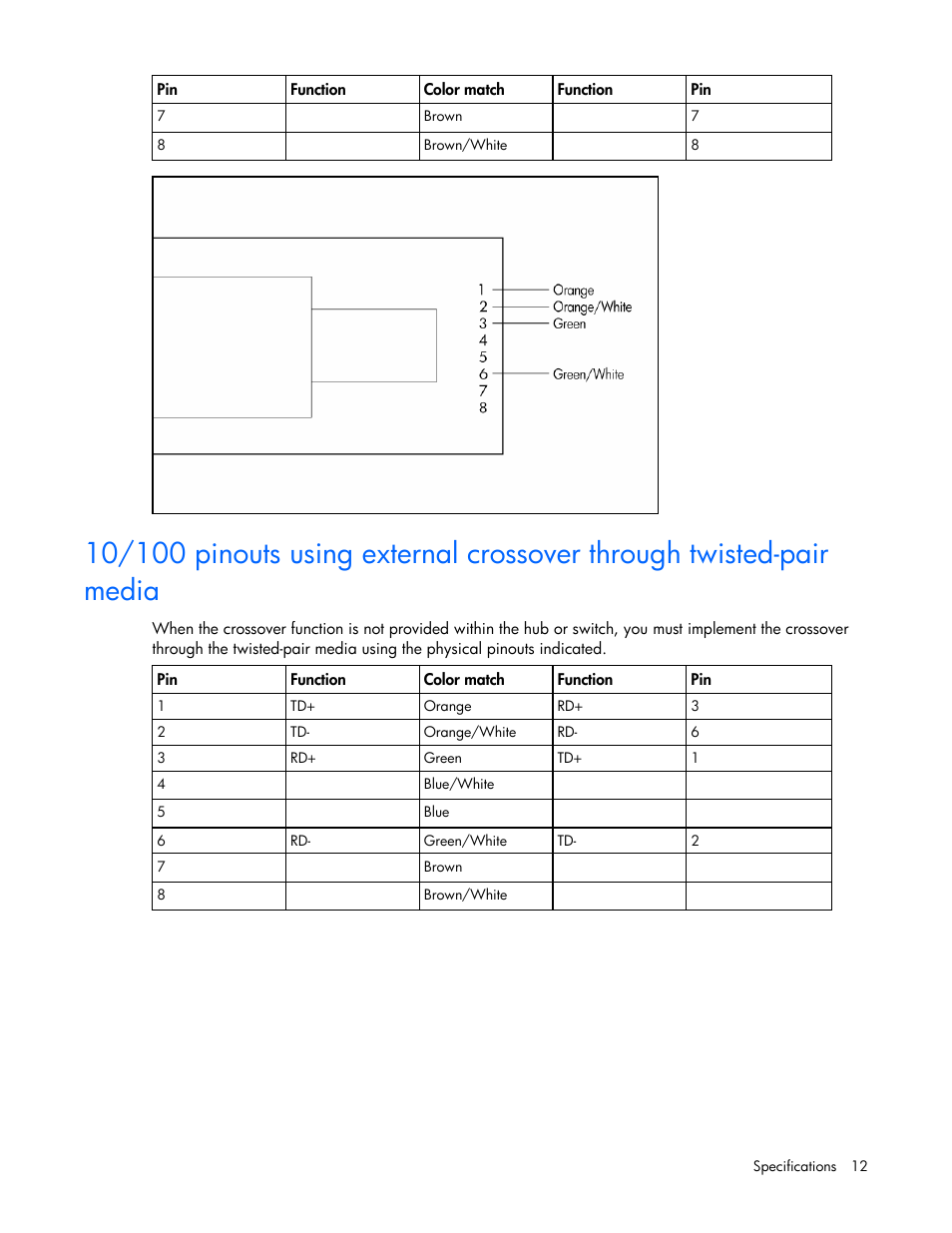 HP NC340T PCI-X Quad-port Gigabit Server Adapter User Manual | Page 12 / 23