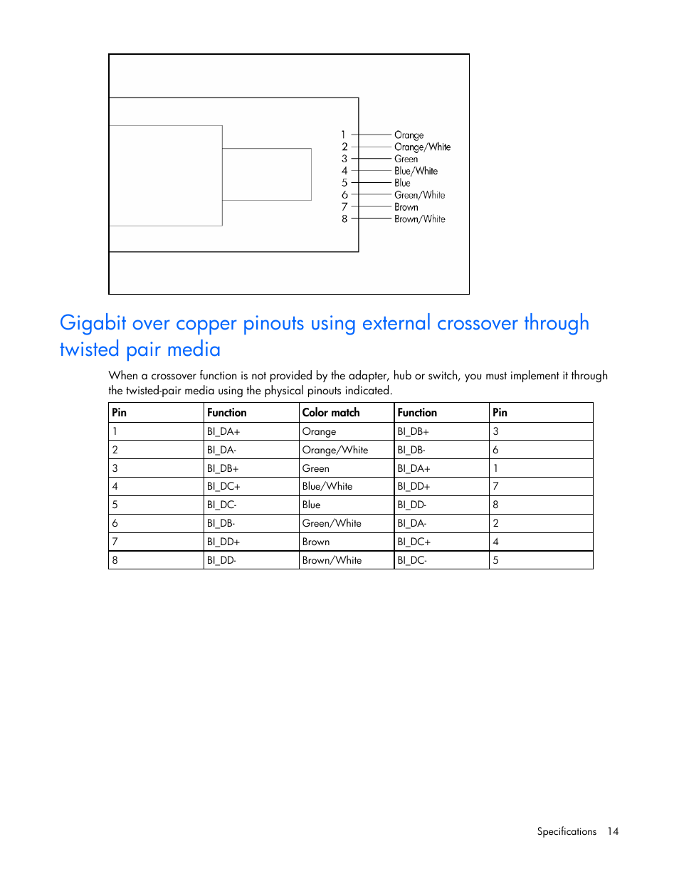 HP NC340T PCI-X Quad-port Gigabit Server Adapter User Manual | Page 14 / 23