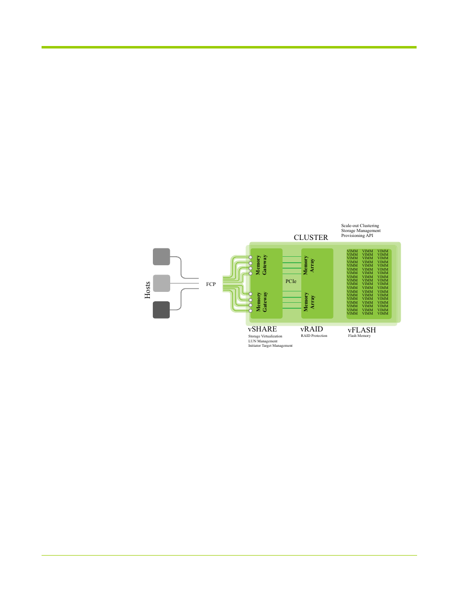 Vshare system architecture, Figure 4.1 vshare system architecture, Initiators | Cluster vshare vraid vflash, Hosts | HP VMA-series Memory Arrays User Manual | Page 66 / 278