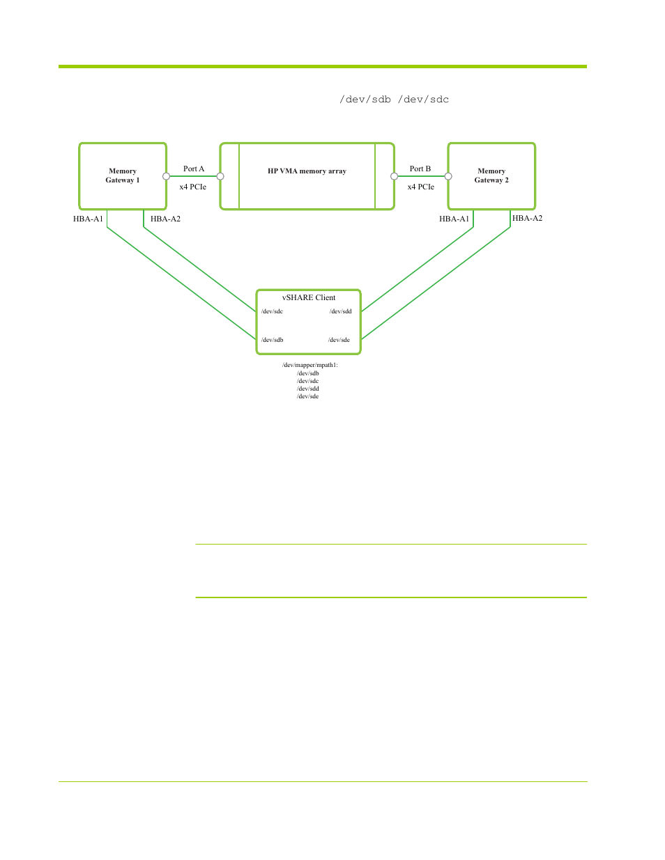 Non-disruptive software upgrades, Figure 4.5 | HP VMA-series Memory Arrays User Manual | Page 86 / 278