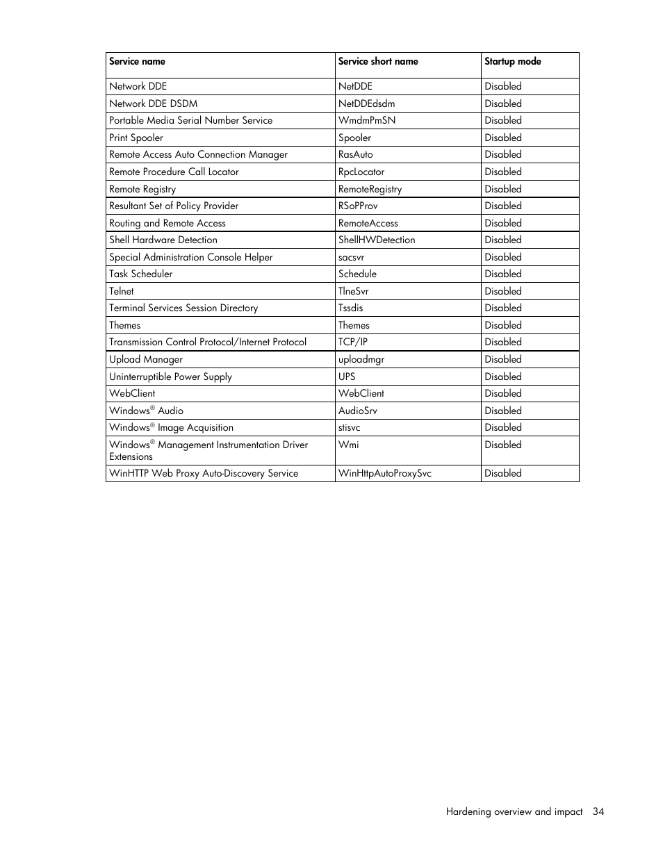 HP ProLiant DL320 G4 Server User Manual | Page 34 / 37