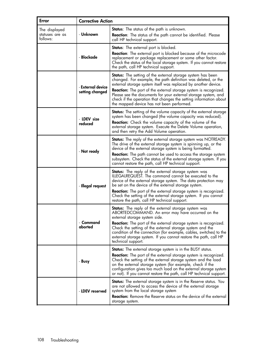 HP XP External Storage Software User Manual | Page 108 / 138