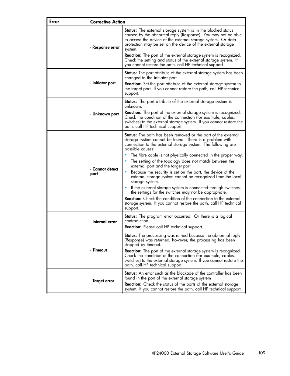 HP XP External Storage Software User Manual | Page 109 / 138