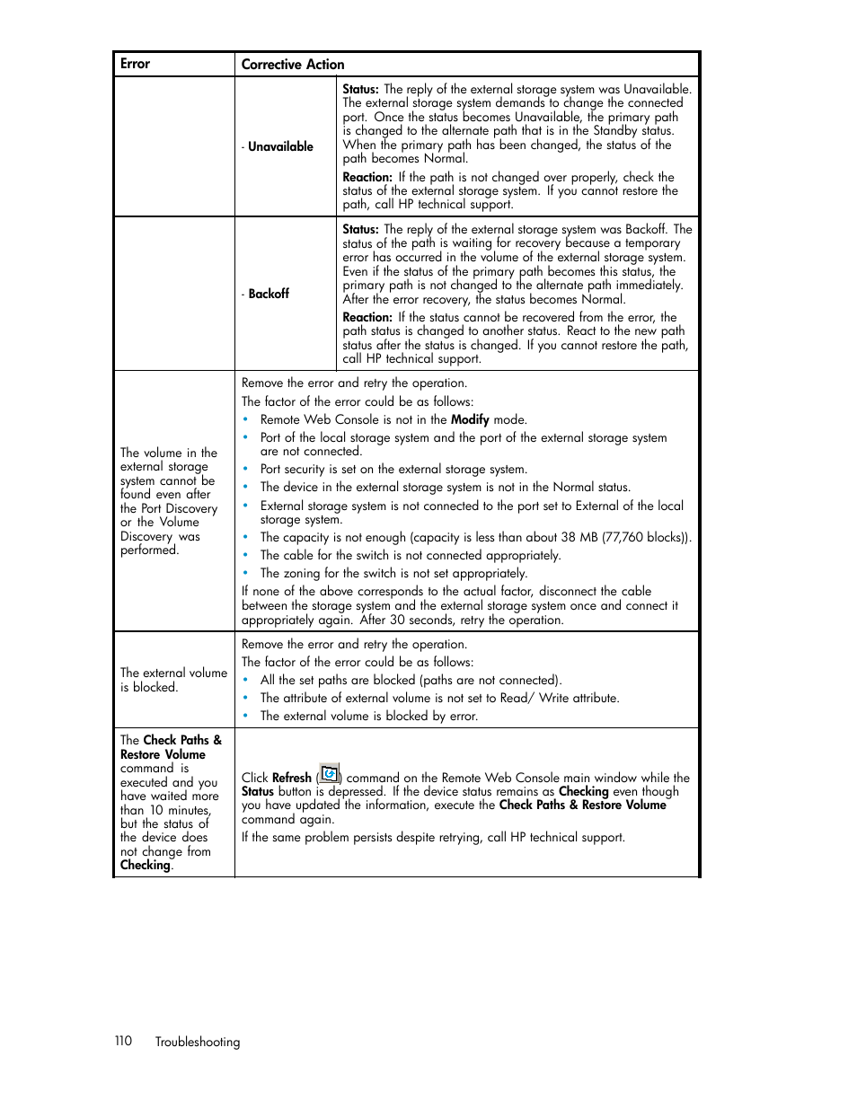 HP XP External Storage Software User Manual | Page 110 / 138