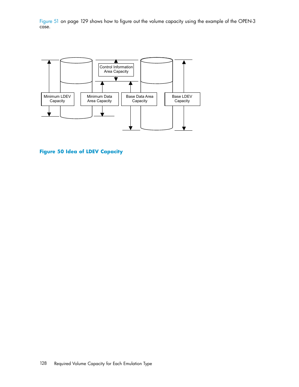 50 idea of ldev capacity, Figure 50 | HP XP External Storage Software User Manual | Page 128 / 138