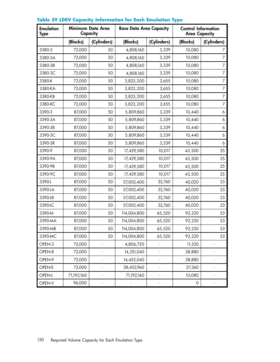 Table 39 | HP XP External Storage Software User Manual | Page 130 / 138