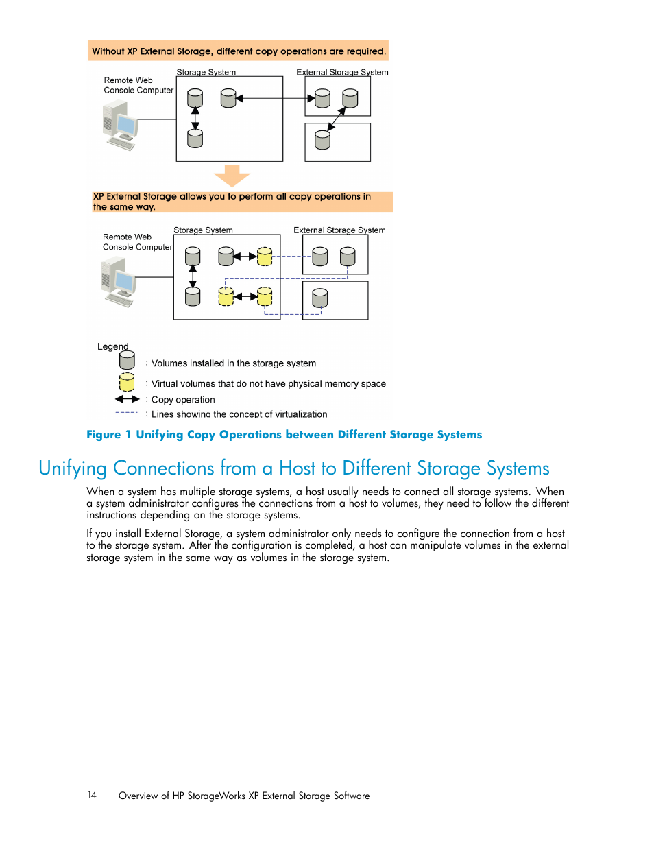 HP XP External Storage Software User Manual | Page 14 / 138