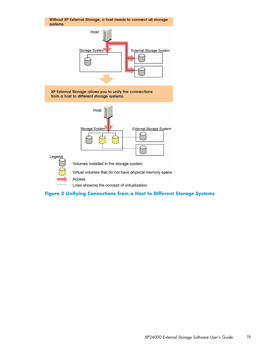 HP XP External Storage Software User Manual | Page 15 / 138