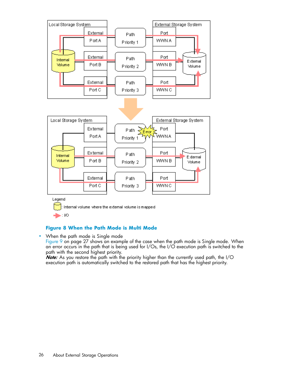 8 when the path mode is multi mode, Figure 8 | HP XP External Storage Software User Manual | Page 26 / 138