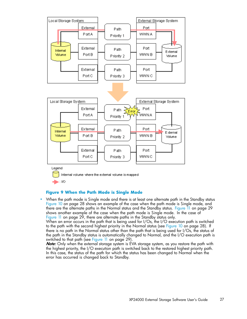 9 when the path mode is single mode | HP XP External Storage Software User Manual | Page 27 / 138