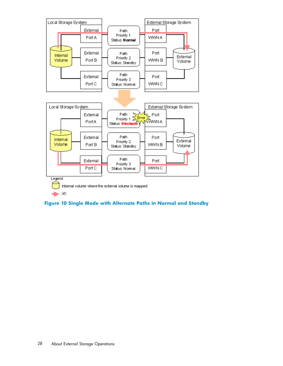 Figure 10 | HP XP External Storage Software User Manual | Page 28 / 138