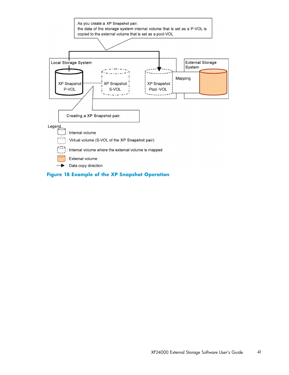 18 example of the xp snapshot operation, Figure 18 | HP XP External Storage Software User Manual | Page 41 / 138