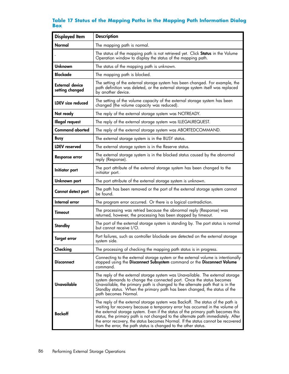 HP XP External Storage Software User Manual | Page 86 / 138