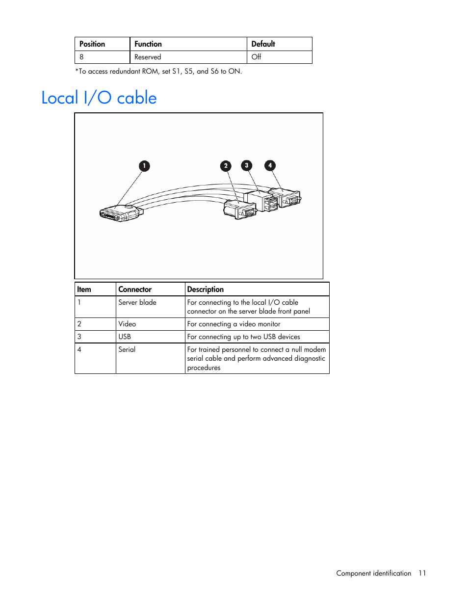 Local i/o cable | HP ProLiant BL465c G5 Server-Blade User Manual | Page 11 / 92