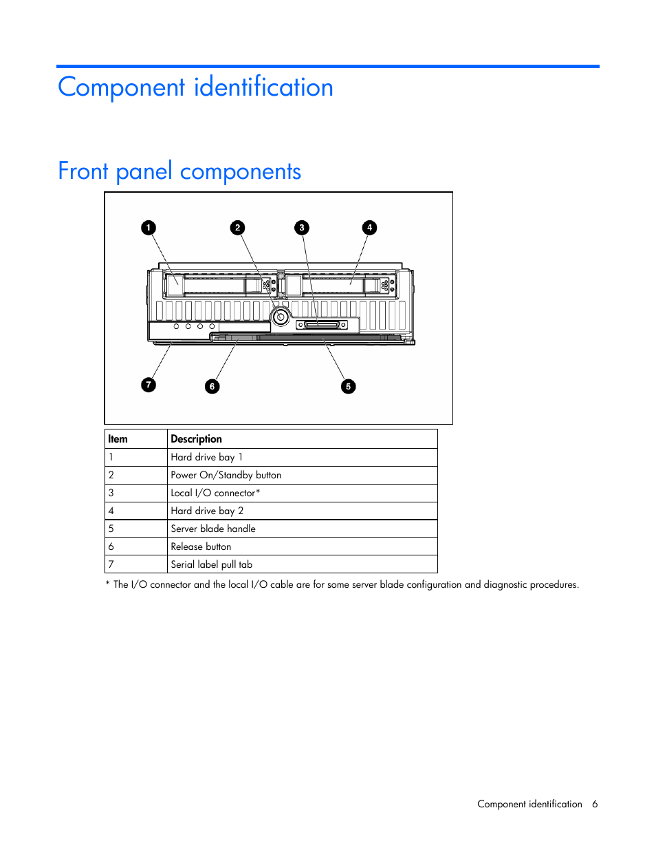 Component identification, Front panel components | HP ProLiant BL465c G5 Server-Blade User Manual | Page 6 / 92