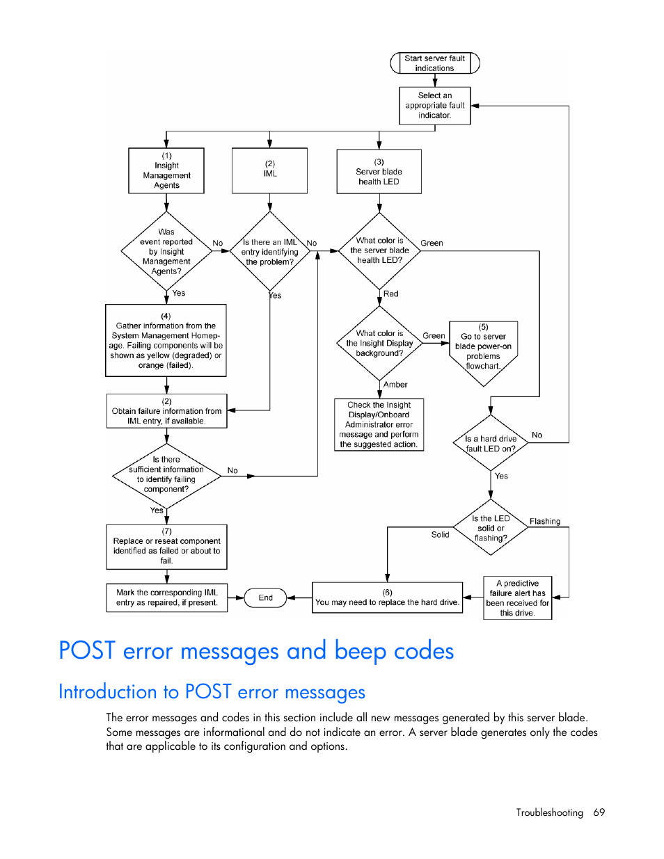 Post error messages and beep codes, Introduction to post error messages | HP ProLiant BL465c G5 Server-Blade User Manual | Page 69 / 92