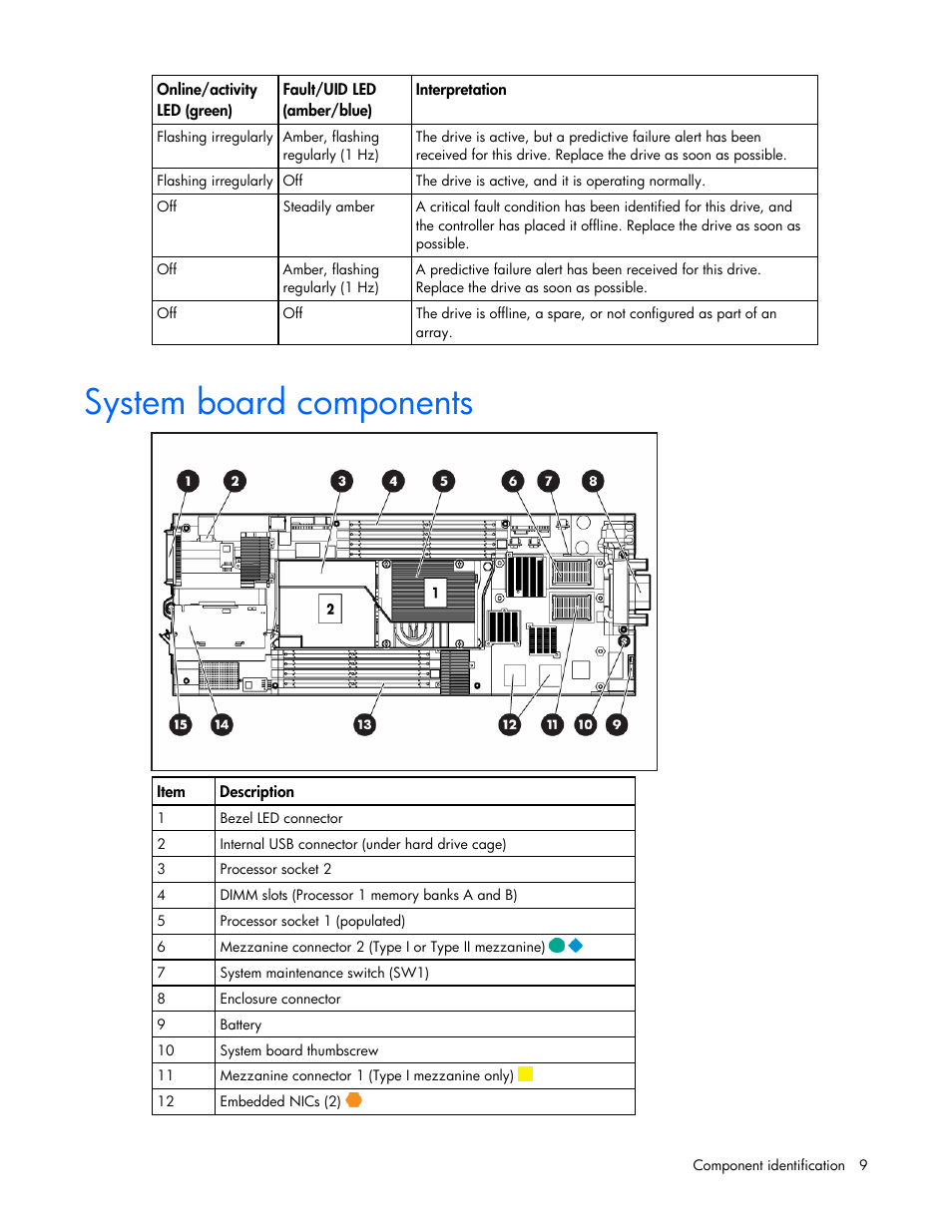 System board components | HP ProLiant BL465c G5 Server-Blade User Manual | Page 9 / 92