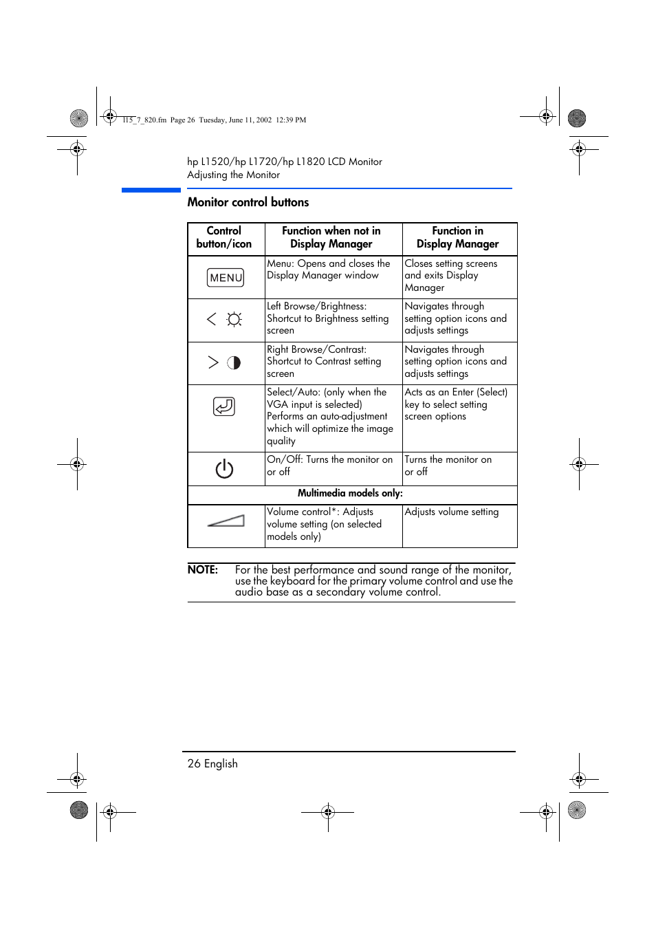 Monitor control buttons | HP L1820 18 inch LCD Monitor User Manual | Page 27 / 57