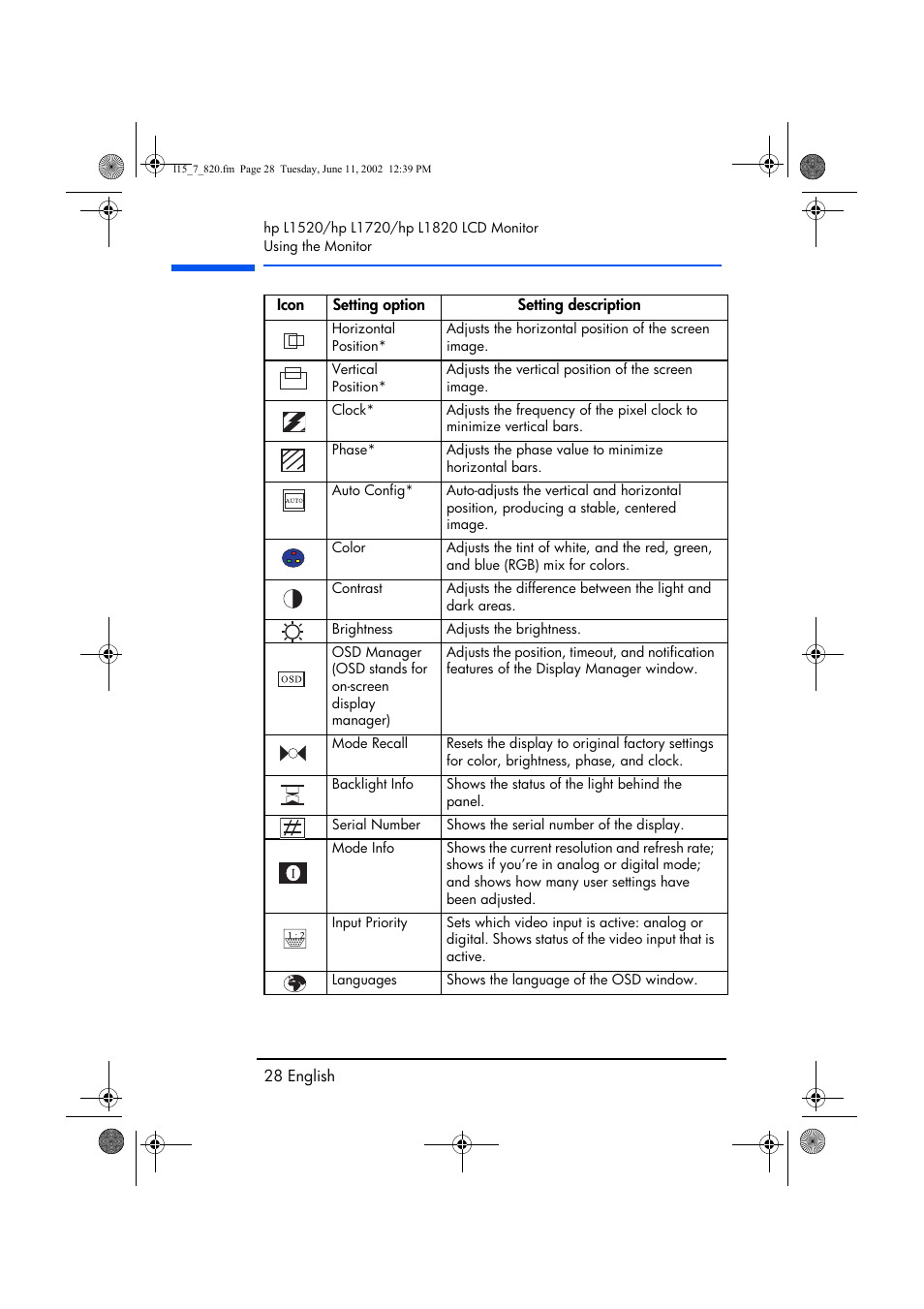 HP L1820 18 inch LCD Monitor User Manual | Page 29 / 57