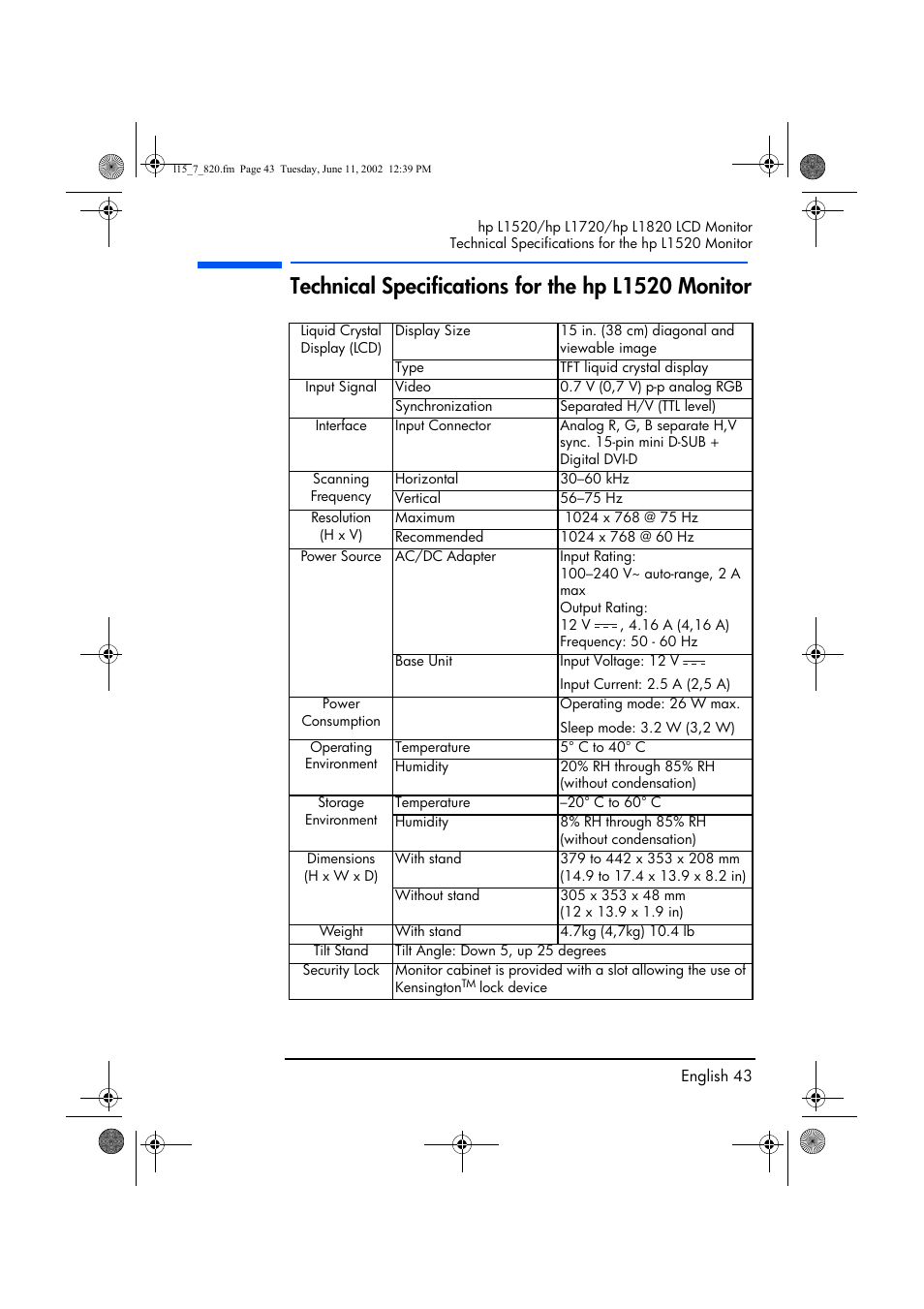 Technical specifications for the hp l1520 monitor, Technical specifications for the hp, L1520 monitor | HP L1820 18 inch LCD Monitor User Manual | Page 44 / 57