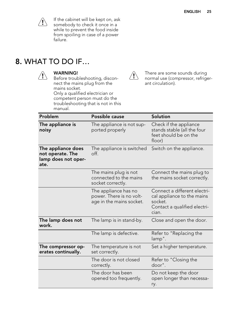 What to do if | AEG S32500KSS1 User Manual | Page 25 / 68