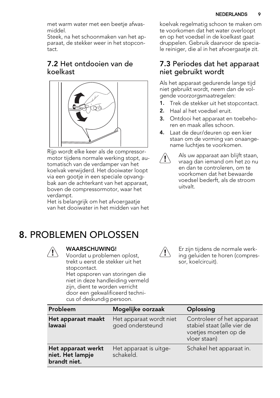 Problemen oplossen, 2 het ontdooien van de koelkast, 3 periodes dat het apparaat niet gebruikt wordt | AEG S32500KSS1 User Manual | Page 9 / 68