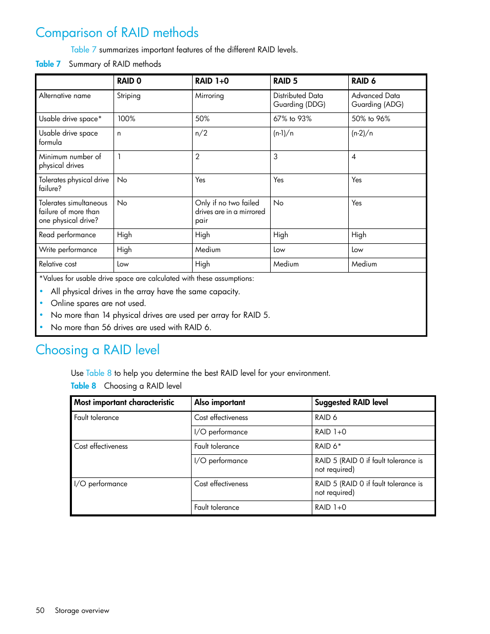 Comparison of raid methods, Choosing a raid level, 7 summary of raid methods | 8 choosing a raid level | HP StorageWorks 1000 Modular Smart Array User Manual | Page 50 / 52