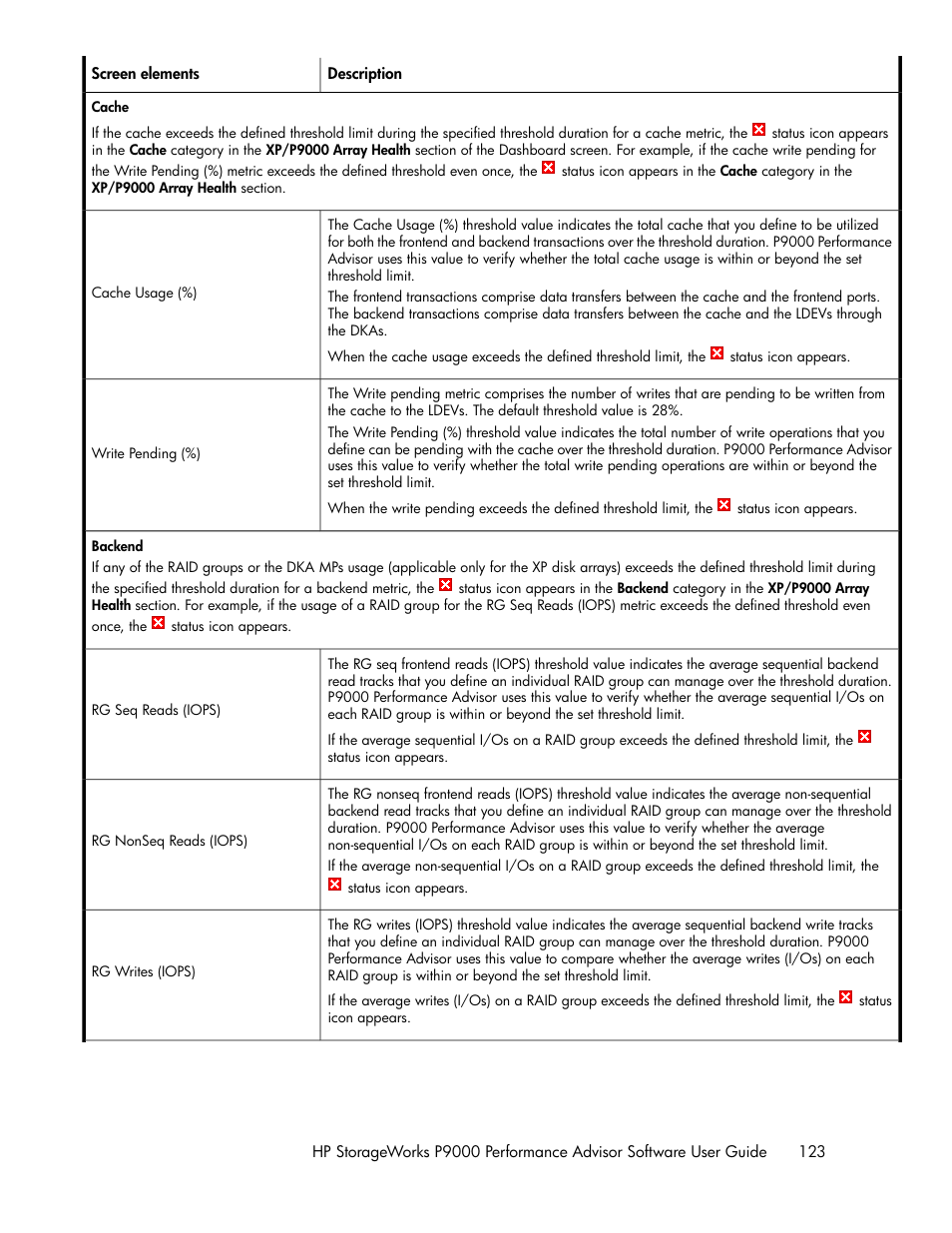 HP XP P9000 Performance Advisor Software User Manual | Page 123 / 476