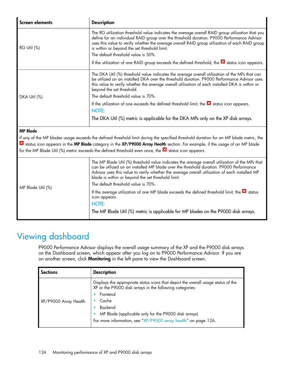 Viewing dashboard | HP XP P9000 Performance Advisor Software User Manual | Page 124 / 476